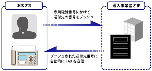 systemfaxbox2