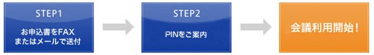 flow_img01b お申込みからご利用までの流れ図
