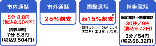info03e 市内通話 5分8.8円(税込9.504円)深夜早朝 7分8.8円(税込9.504円)/市外通話 25%割引/国際通話 約15%割安/携帯電話 固定電話→携帯電話 30秒9円(税込9.72円) 3分/54円(税込58.32円)