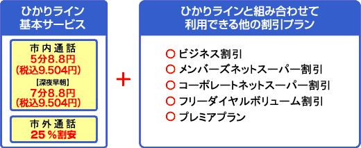 info03a ひかりライン基本サービスとひかりラインと組み合わせて利用できる他の割引プラン