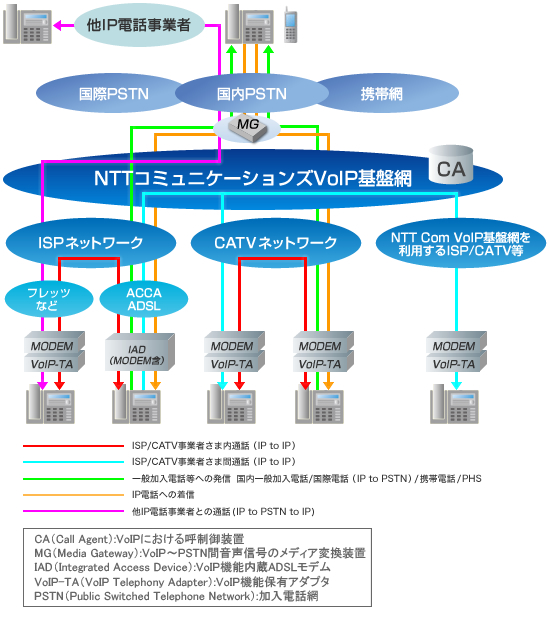 ISP/CATV事業者向けサービス