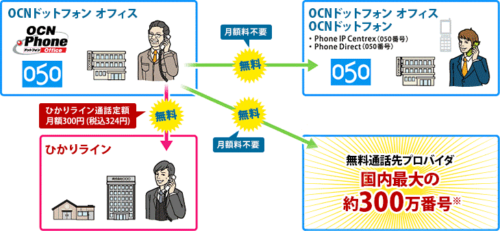 m1-hikariline_main_fig1 ひかりライン通話定額イメージ