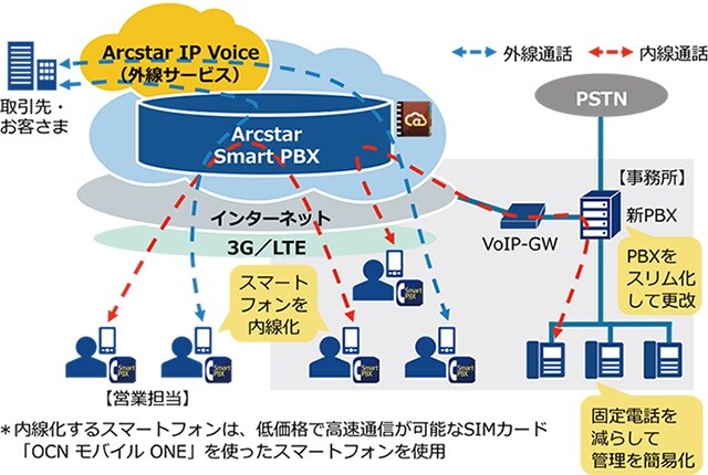 case10_img 図:時事通信社のシステム構成イメージ