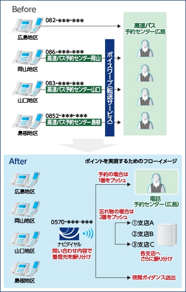 jirei_chugoku-jrbus_img04_00 構成図