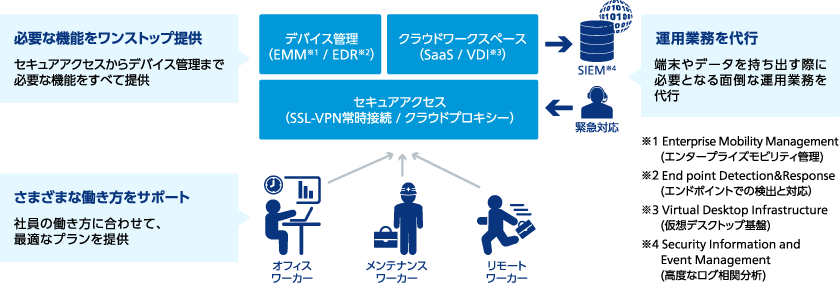 mobile-workspace-img