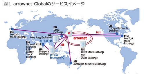vol3_img01 図1 arrownet-Globalのサービスイメージ