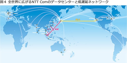 vol3_img04 図4 全世界に広がるNTT Comのデータセンターと低遅延ネットワーク