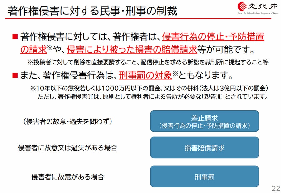 他者の著作物を利用するには、著作権者の許諾が必要